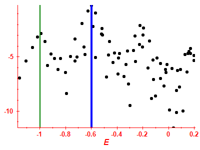 Strength function log